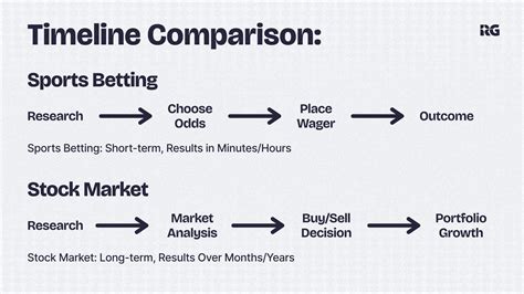 stock market betting