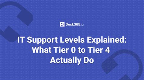 exch365 support